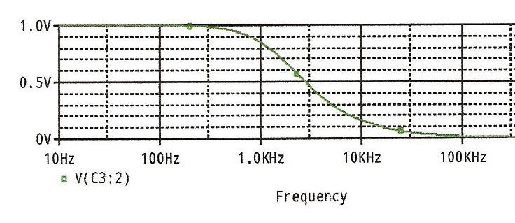 Ancho de Banda del instrumento: Característica de medición del instrumento en función de la frecuencia de operación.