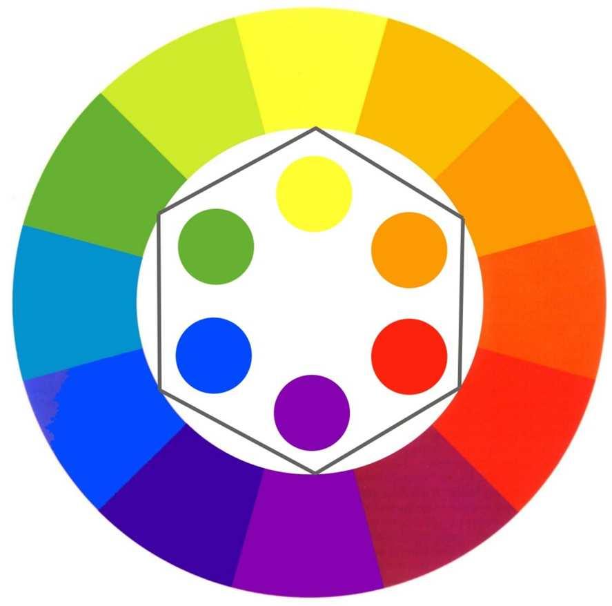 2. EL COLOR TREBALL 2 Creació de taules de color: Completa la làmina que se t entrega utilitzant tansols els tres colors primaris pigment: CIAN MAGENTA - GROC Utilitza colors de fusta TREBALL 3