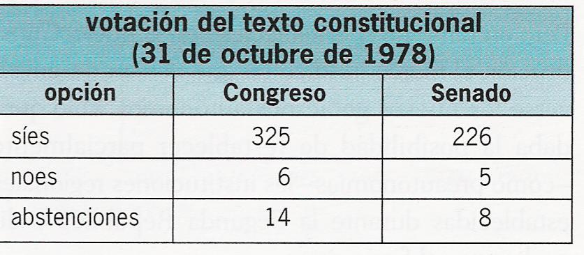 En Octubre de 1978 se celebró una reunión conjunta del Congreso