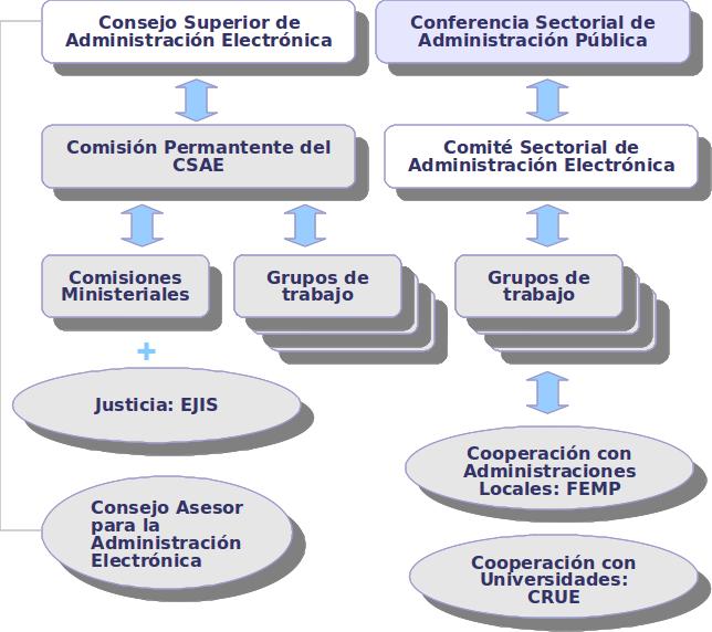 Universidades (Conferencia de Rectores de Universidades Españolas - CRUE), Ámbito judicial (EJIS).