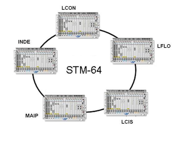 centrales corresponde a STM-64 en ruta redundante, a partir del cual se subanillan los emplazamientos de Data Center y Call Center con una capacidad de STM-1 en ruta redundante.