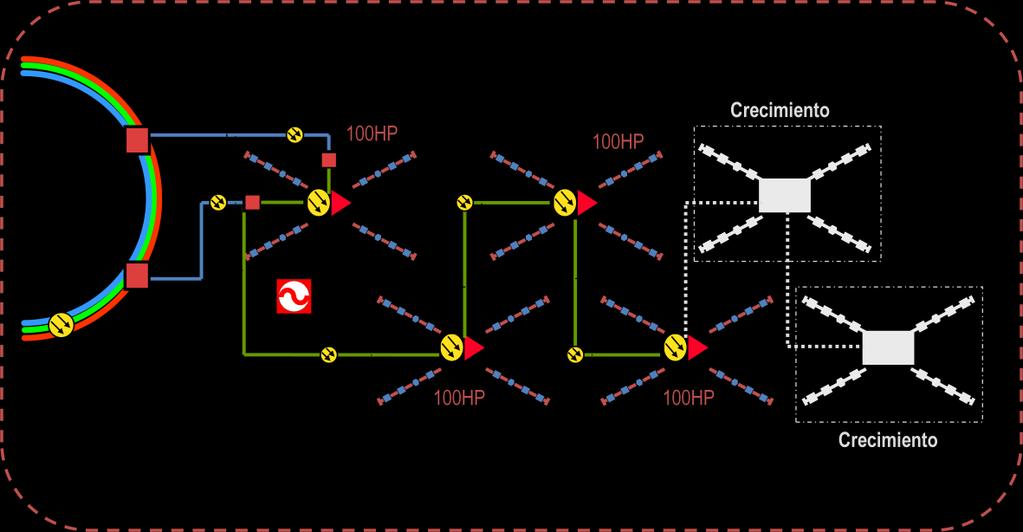 La arquitectura de la red Fiber Deep se describe en el siguiente esquema: La red de Coaxial y FO están constituidas por las siguientes familias de elementos de red: Coaxial Network: RF Actives &