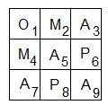 6.º Grado 3. a Ronda PROBLEMA 4 ( punto) Si solo se permiten estos movimientos: o cuántos caminos hay para escribir OMAPA?