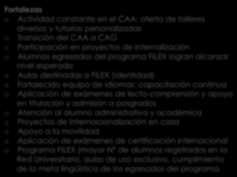 Fortalezas o Actividad constante en el CAA: oferta de talleres diversos y tutorías personalizadas o Transición del CAA a CAG o Participación en proyectos de internalización o Alumnos