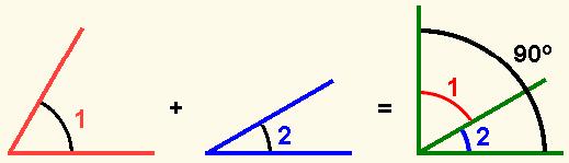 CLASES DE ÁNGULOS Según su ABERTURA los ángulos pueden ser: ángulo recto es el que mide 90 º 90º Sus lados son perpendiculares.