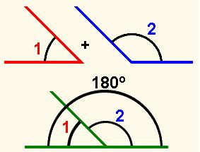 ángulo obtuso es el que mide más de 90º (ángulo > 90º) >90º Su abertura es mayor que la de un ángulo recto El ángulo obtuso puede ser de varios tipos: - LLANO mide 180º Según su POSICIÓN los ángulos