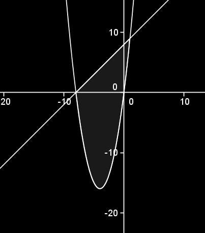 lo tanto como: y = +8, se tiene que +8 = por lo que o = - Punto: P( o, f( o ))=(-,-5) (b)calcular el área