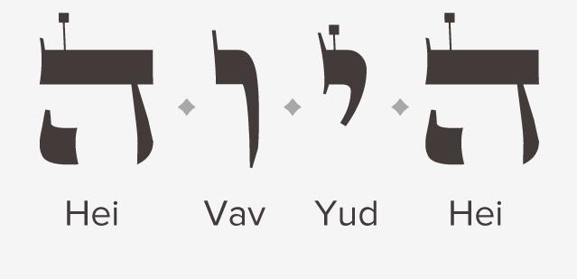 TETRAGRAMA DEL MES La combinación del Tetragramatón para este mes de Shevat o Acuario, es He-Yod-Vav-He.