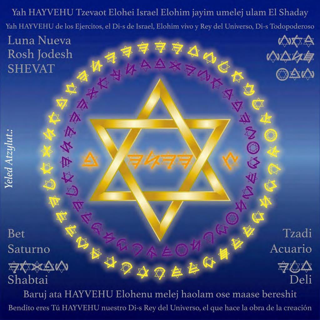 LUNA NUEVA DEL MES DE SHEVAT Shevat es el undécimo mes del año en la cuenta que comienza a partir de Nisan, y el quinto a partir de Tishrei.