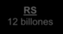RS 27 billones Otros gastos