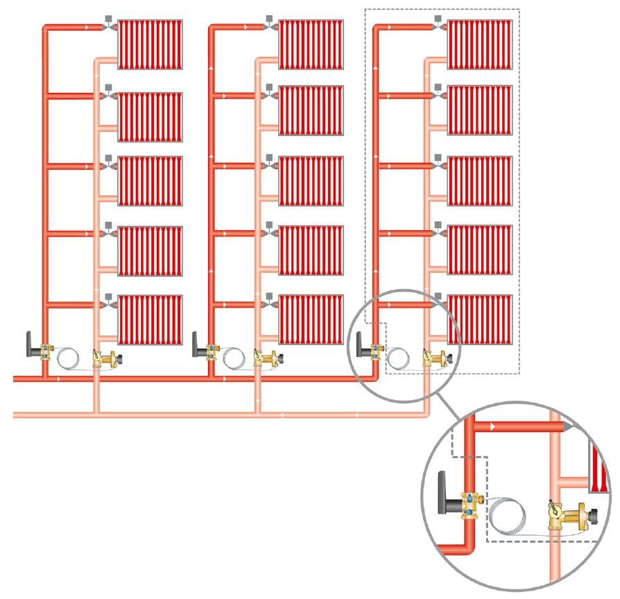 Ejemplo de aplicación 4B: sistema de calefacción central con válvulas reguladoras de presión diferencial Sistema de calefacción central en el que Ballorex Vario y las válvulas reguladoras de presión