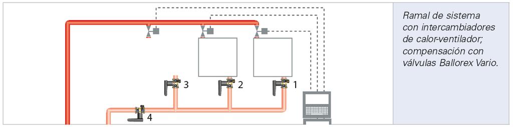 Ejemplo de dimensionamiento del sistema con Ballorex Vario El siguiente ejemplo de dimensionamiento muestra la Ballorex Vario instalada en un ramal de sistema con intercambiadores de calor-ventilador.