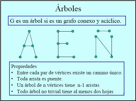 Árboles Grafo conexo sin ciclos, es decir, 2 vértices