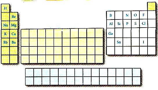 29. Observa esta tabla periódica y compárala con la tuya respondiendo: Es un elemento halógeno del periodo 2 a. L b. J c. C d. D 30. Es un metal alcalinotérreo a. K b. J c. D d. F a.