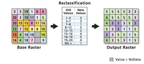 que cubren la misma superficie o intervalos de valores iguales, o clases que se ajustan a valores específicos registrados en tablas (ASCII o INFO). Fig. 21 - Ejemplo de reclasificación por rangos. 2.3.