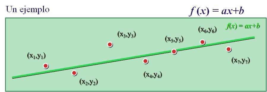 Crtero de los mnmos cuadrados Formulacon del ajuste por Mnmos cuadrados: k (, ) ε (