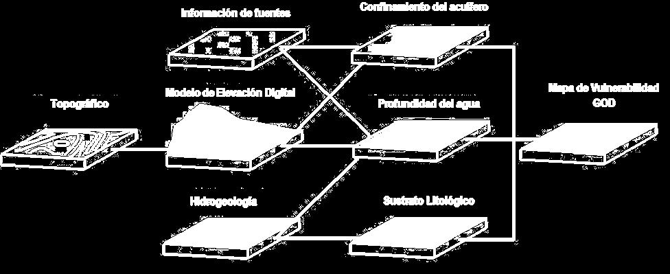 ANÁLISIS DE VULNERABILIDAD DETERMINACIÓN DE LA VULNERABILIDAD VULFRAC (Fernandes, 2003) IS (Ribeiro, 2000)
