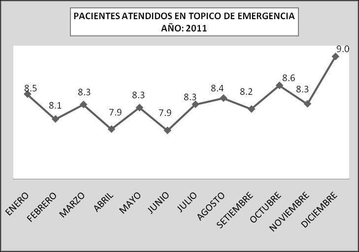ATENCIONES EN TOPICOS DE EMERGENCIA TRiMESTRE PACIENTES ATENDIDOS EN TOPICO DE EMERGENCIA TOPICO MEDICINA TOPICO CIRUGIA TOPICO GINECO- OBSTETRICIA TOPICO PEDIATRIA TOPICO TRIAJE MEDICO TOTAL 100.