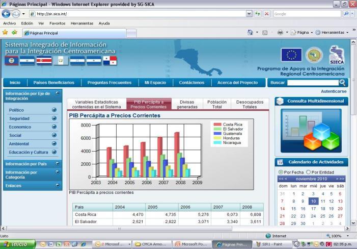 Avances Instrumento informático que albergará información Estadística e Indicadores Regionales Sistema Integrado de Información del SICA: Desarrollado con el apoyo de la Unión Europea, a través del