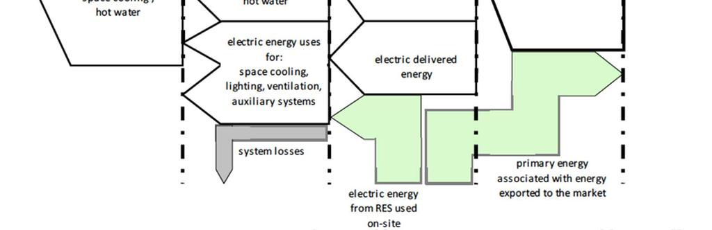 Esquema energía edificios Guidelines