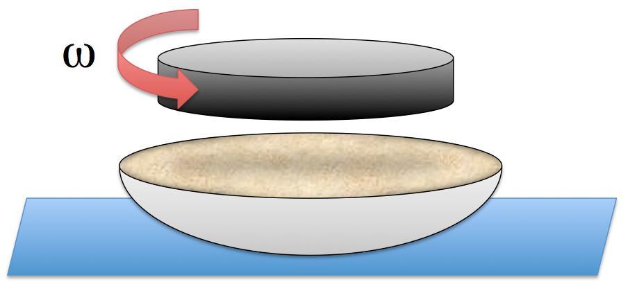 4.- Un tazón lleno de arena descansa sobre una superficie horizontal sin fricción. Un disco rotatorio es soltado sobre la arena.