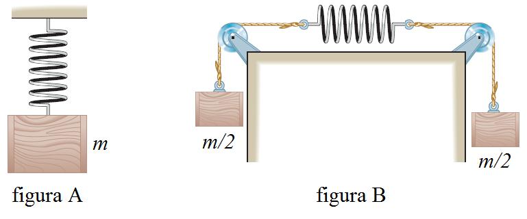 - Un pequeño bloque de masa m es colocado en la parte inferior de un plano inclinado. Luego de un rápido empujón, el bloque adquiere una rapidez v hacia arriba del plano.