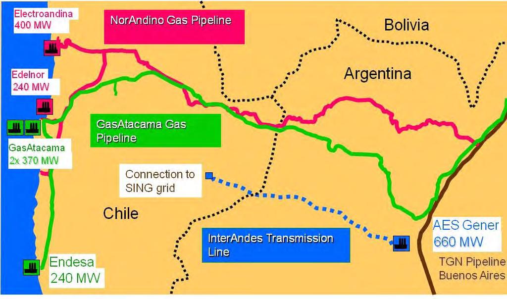 Rol del GNL en la Red Norte (SING) 2004: Crisis del Gas Fallida integración