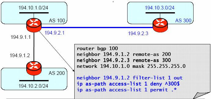 8.2. Route Map Otra forma de filtrado utilizada en BGP son los route map.