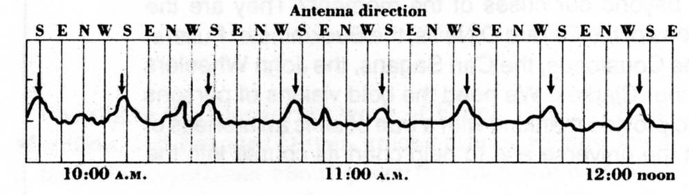 Interferencias en las comunicaciones de radio Karl Jansky-1932 radiación