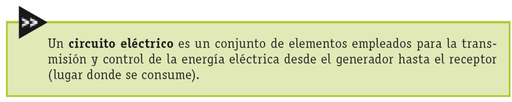 15.1. El circuito eléctrico Existen dos tipos de corriente eléctrica: continua (c.c.) 
