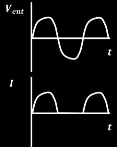 alterna sólo existirá conducción en la rama positiva de la corriente, por lo que este diodo recibiría el nombre de rectificador de media onda.