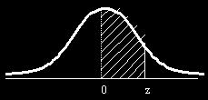 Alicia z = 0,75 a = 0,2734 n = 0,2734 * 500 = 136,7 Qué percentil tiene Asdrúbal, con X = 123