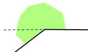 . Relación entre ángulos Opuestos por el vértice Complementarios Suplementarios Tienen el vértice