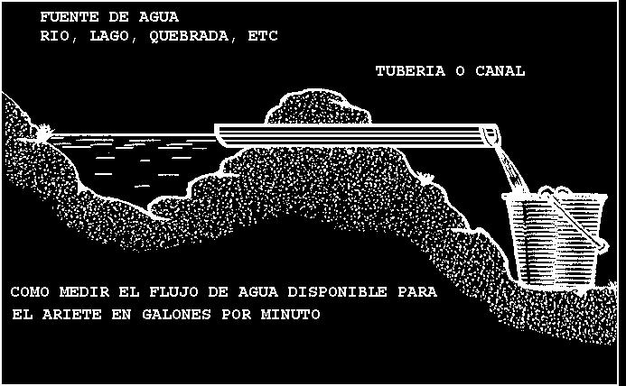 ARIETE HIDRÁULICO ETERNA # 4 INFORMACIÓN GENERAL Un ariete Hidráulico ETERNA es un dispositivo de bombeo utilizado para transportar agua de una corriente o reserva de agua a un tanque a un nivel