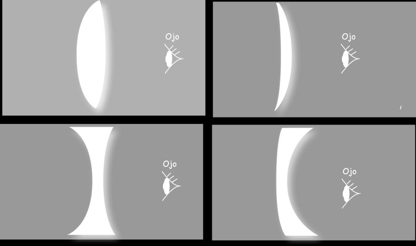 9 Figura Para la lente superior izquierda de la Figura 0 se tiene: n =,50 n' =,00 R = 0,0 cm R = - 0,0 cm Por lo tanto, f '= - 0,0 cm Para la lente superior