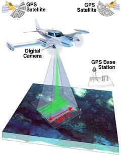 Airborne Laser Scanning (ALS) Telémetro láser Sistema de posicionamiento (GPS) Sistema inercial (INS) Cámara