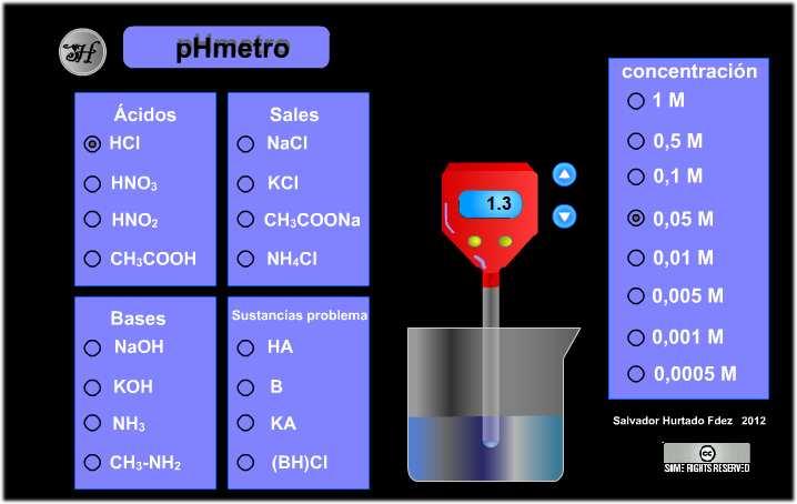 10 9. Utilitza el ph-metre virtual per determinar el ph de les dissolucions 0,5 M indicades en la taula. http://labovirtual.blogspot.com.es/search/label/ph-metro 10.