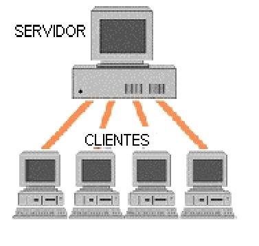 proporciona servicios de aplicación a las computadoras cliente SERVIDOR DE OBJETOS: