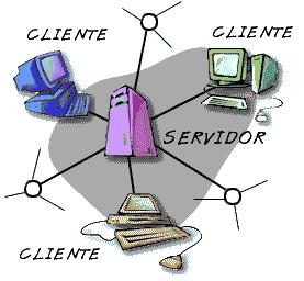 INTERACCIÓN CLIENTE-SERVIDOR. Cliente-Servidor.