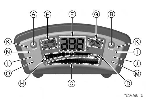 Panel de instrumentos A. Botón MODE (MODO) B. Botón RESET C. Tacómetro D. Zona de peligro E. Velocímetro F. Cuentakilómetros/medidor de distancia AB/mensaje de aviso del nivel de combustible G.