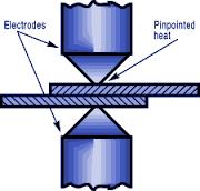 ELECTRICA POR PUNTOS: La corriente eléctrica que pasa entre dos electrodos a través de unas finas
