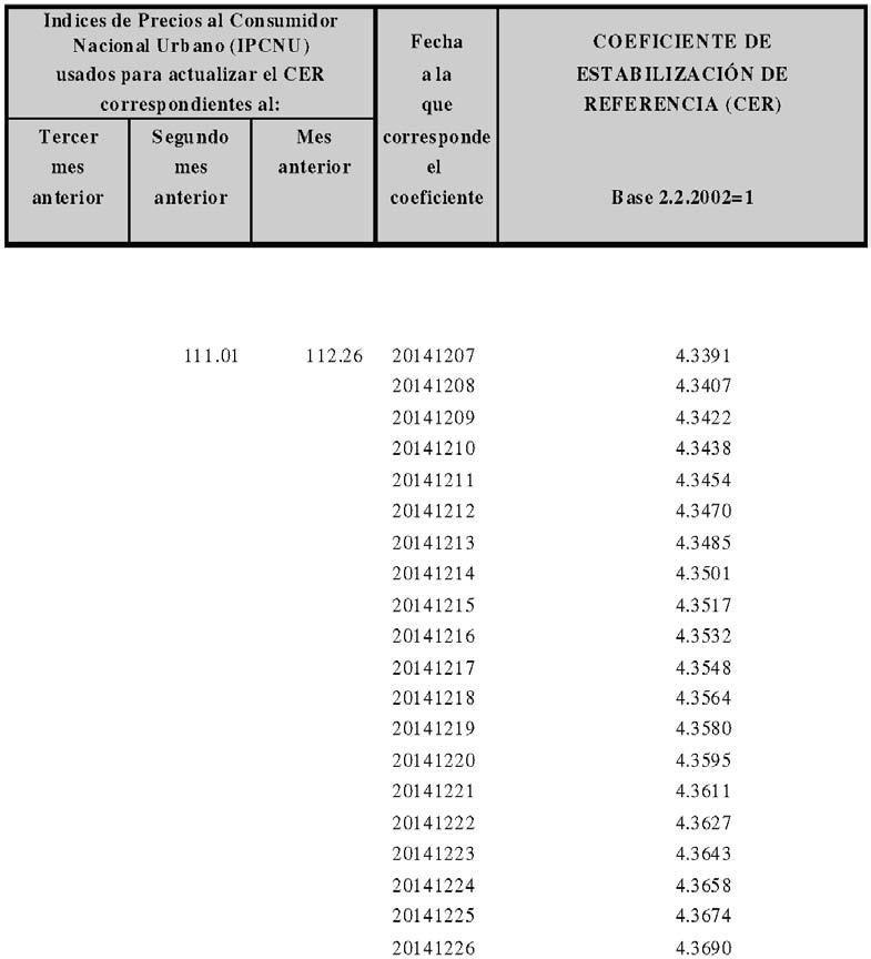 estabilización de referencia (CER), serie diaria. #I4762814I# BANCO CENTRAL DE LA REPÚBLICA ARGENTINA Comunicación B 10.921/2014 Ref.