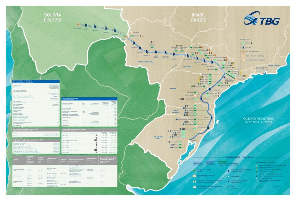 Gasoducto Bolivia-Brasil Fuente: TBG Región representa aproximadamente 50% del PIB brasileiro Suministra 7 Distribuidoras de las Provincias, con: 1,2