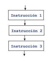 Estructura Secuencial 35 Se caracteriza porque una acción se ejecuta detrás de otra.