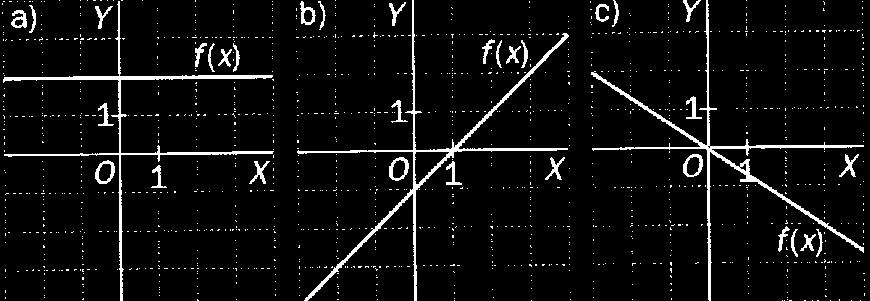 Intrprtación gométrica: Hmos visto qu la TVM coincid con la pndint d la rcta scant a la gráfica qu pasa por los puntos d abscisa a y a+h.