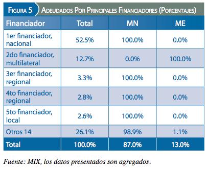 MF en el Brasil 6/10/10 Las Microfinanzas