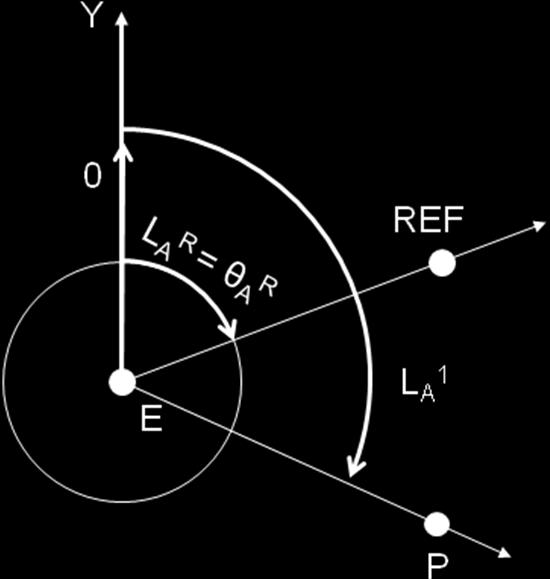 loque Metodologías topográficas clásicas ág 10 Figura 4.- Observación angular horizontal orientada.