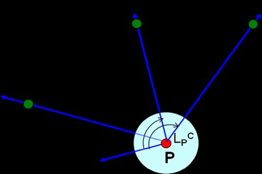 loque Metodologías topográficas clásicas ág 14 partir de las lecturas realizadas y obteniendo la distancia reducida entre los puntos de la base topográfica, -, a partir de sus coordenadas, se pueden