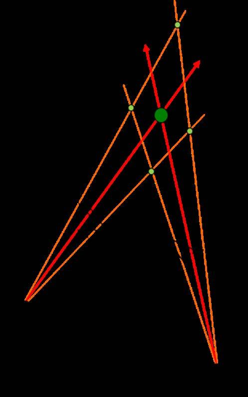 loque Metodologías topográficas clásicas ág 36 Figura 3.- rror en la intersección directa.