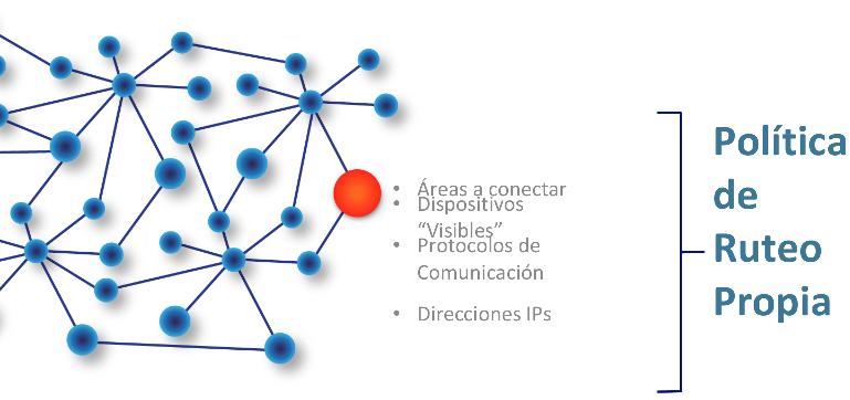 Sistema Autónomo Sistema Autónomo: Grupo de redes IP que